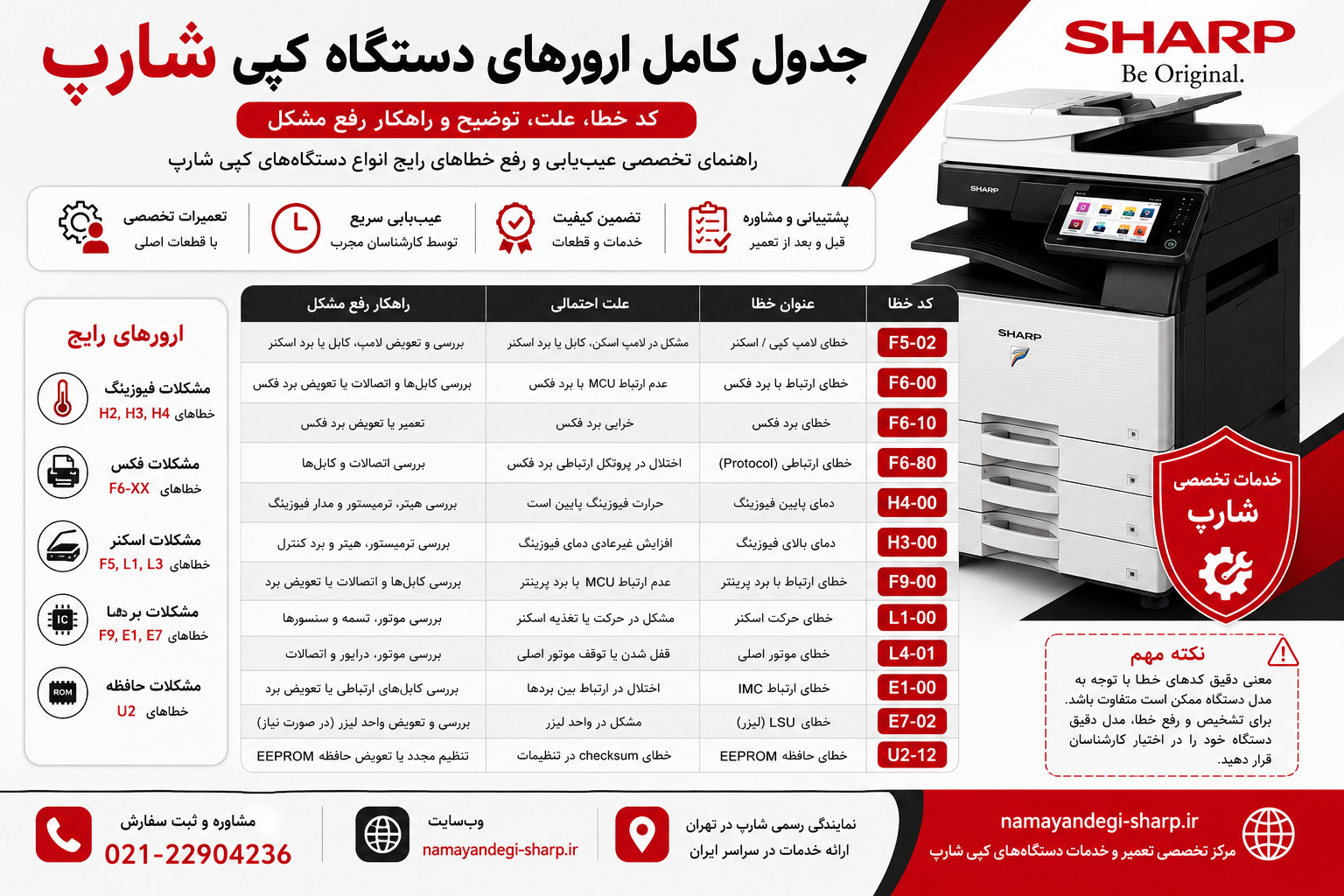 جدول کامل ارورهای دستگاه کپی شارپ